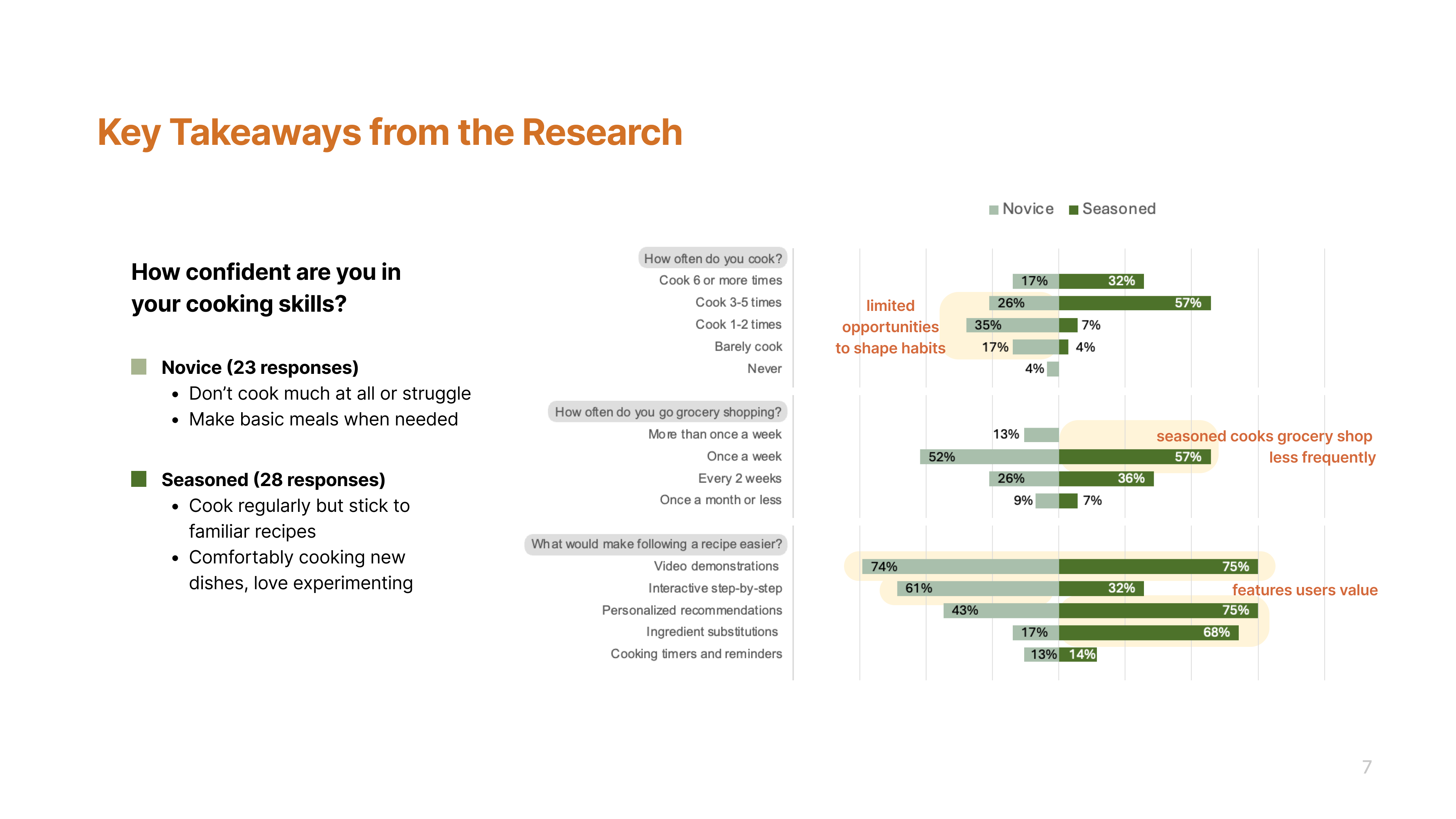 Key Takeaways from the Research